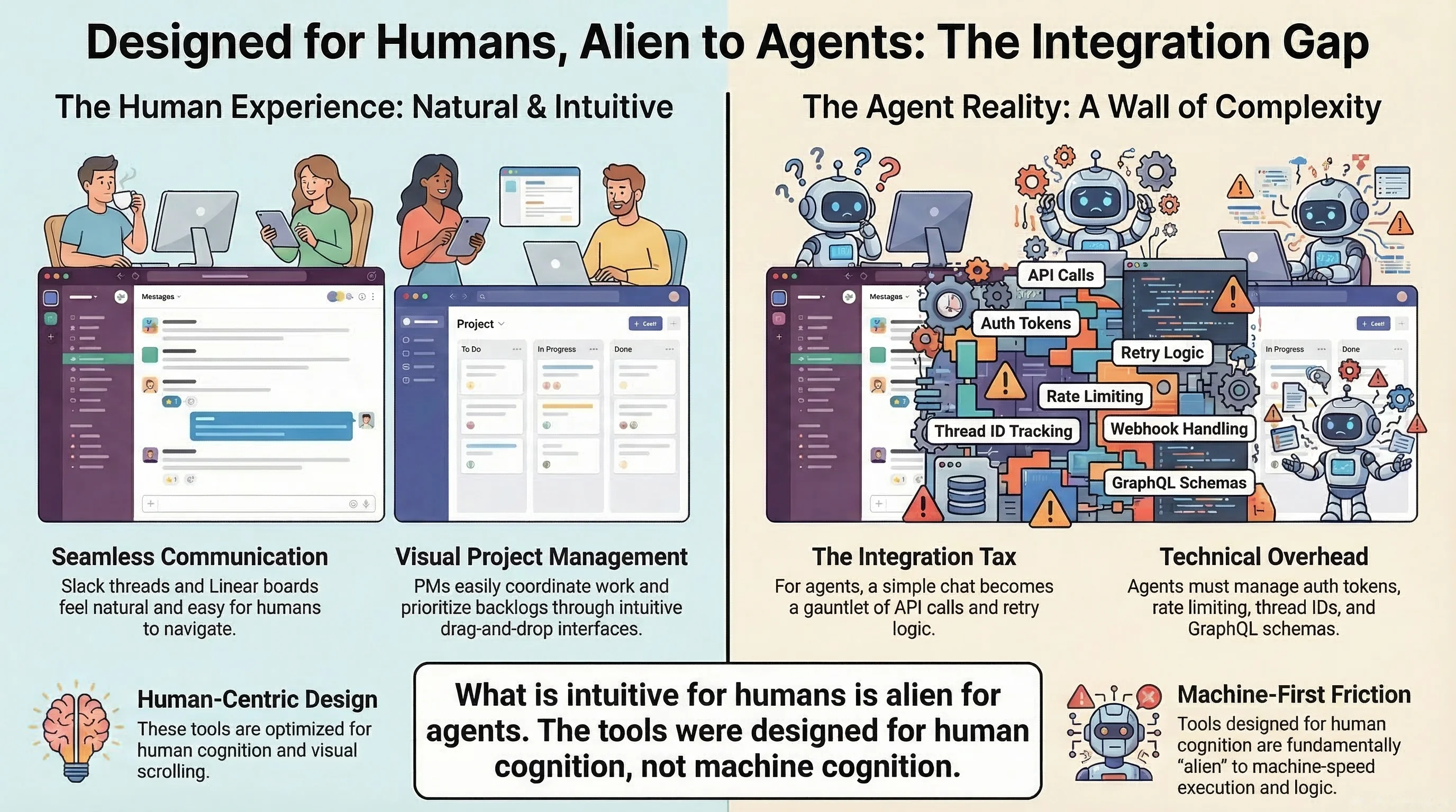 Designed for Humans, Alien to Agents: what is intuitive for humans is a wall of complexity for agents